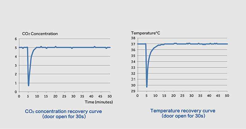 co2 recovery graphs-small.png
